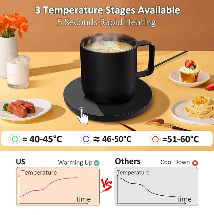 Thermostatic Coasters Cup Warmer